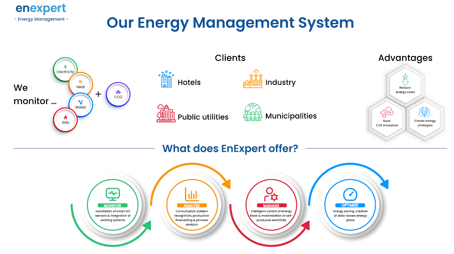 energy monitoring overview