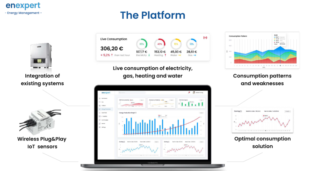 energy monitoring platform