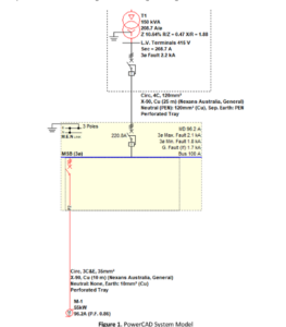 PowerCAD SLD